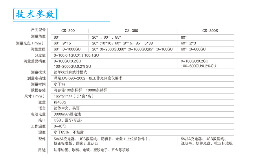 CS-300/380/300S光澤度計