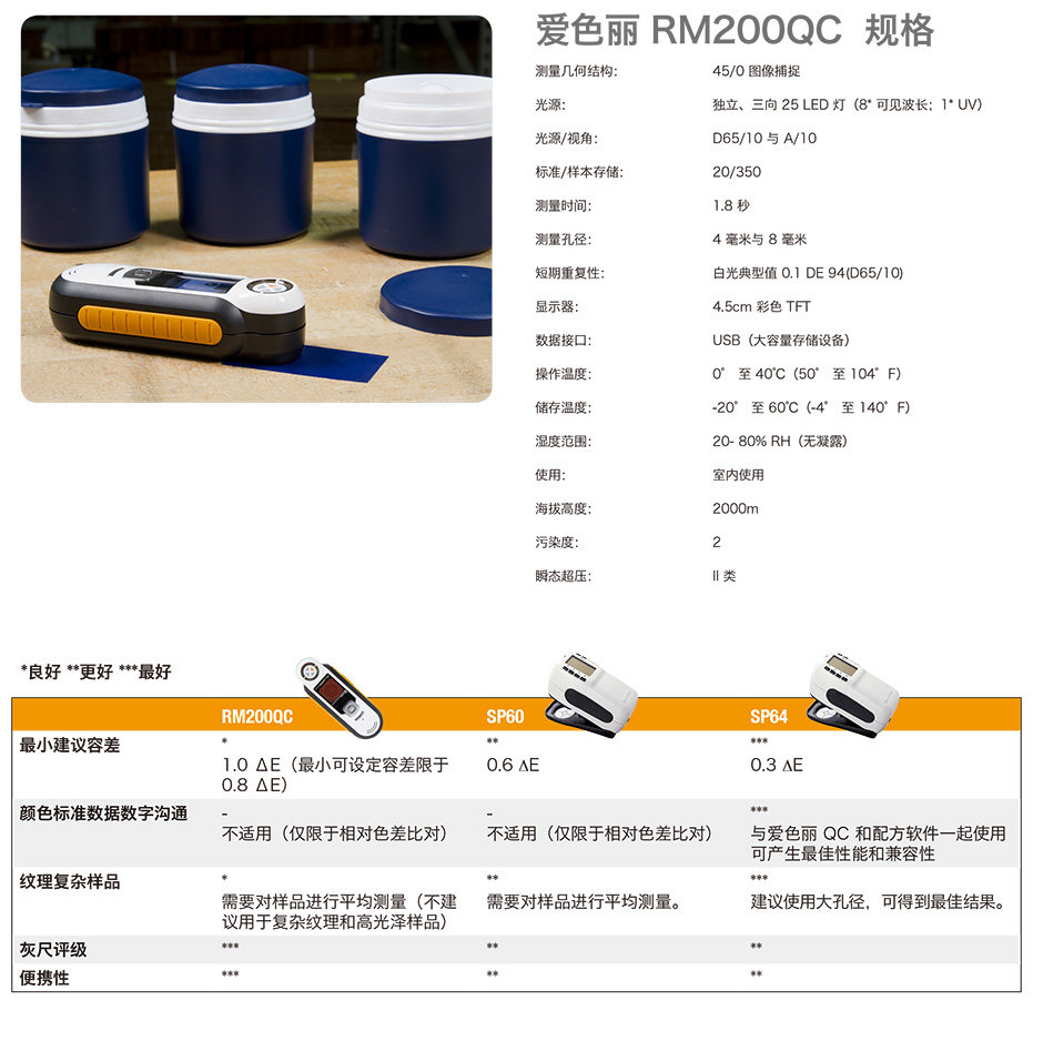 愛(ài)色麗便攜式成像分光色差儀(圖8)