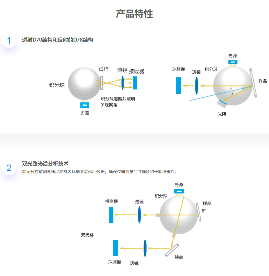 臺式高精度分光測色儀 CS-820N(圖2)