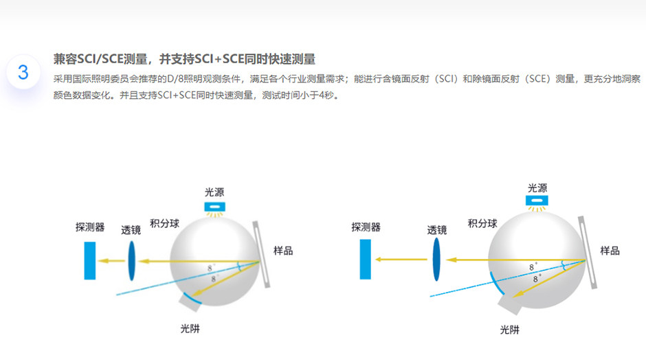 臺式高精度分光測色儀 CS-820N(圖3)