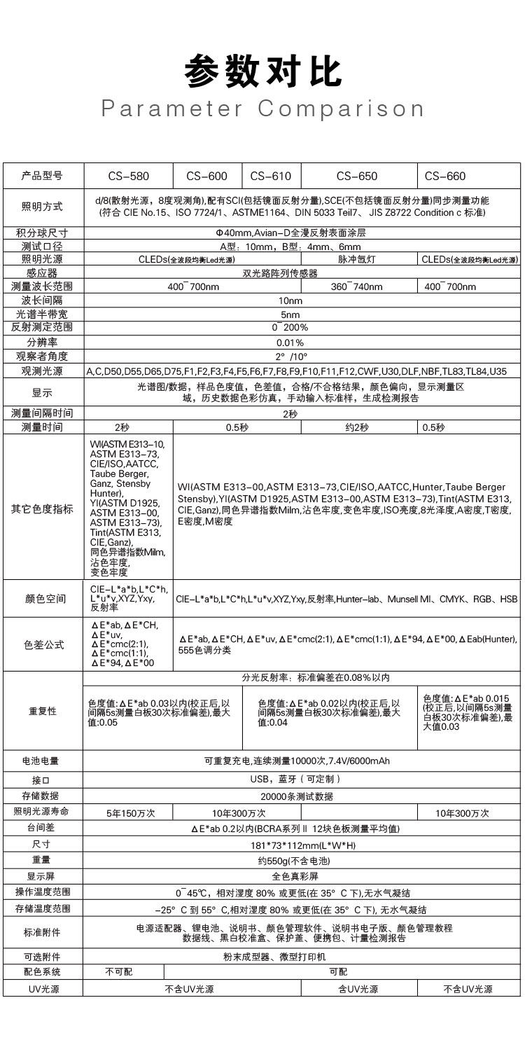 手持分光測(cè)色儀 CS-610